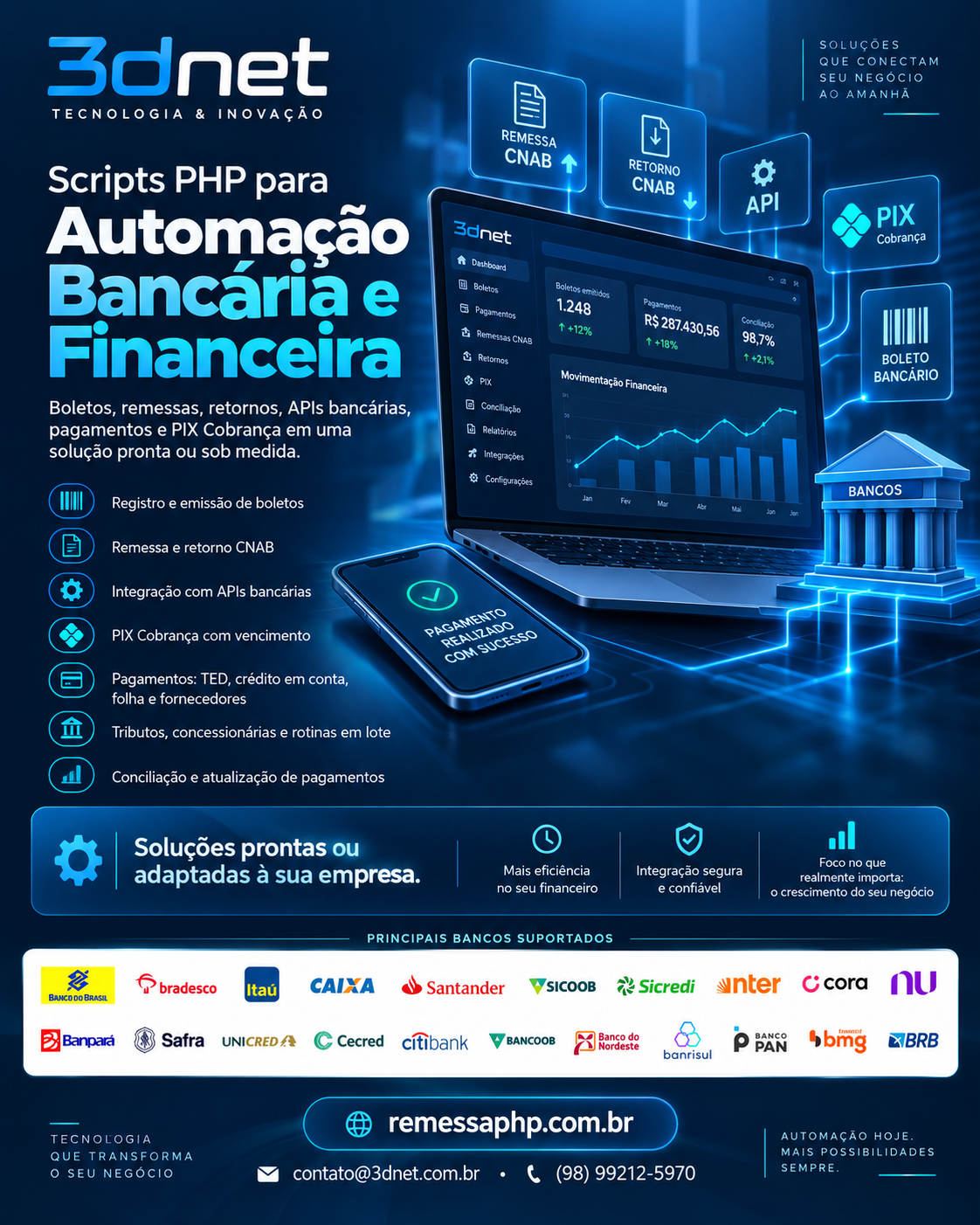 Integração entre sistemas e APIs